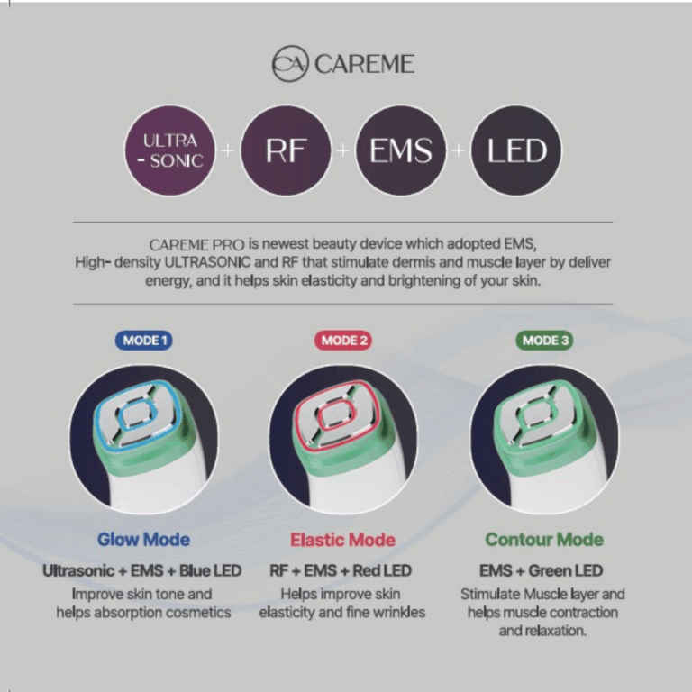 Careme Pro 4-in-1 Beauty Device – Ultrasound + RF + EMS + 3 LED