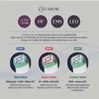 Careme Pro 4-in-1 Beauty Device – Ultrasound + RF + EMS + 3 LED