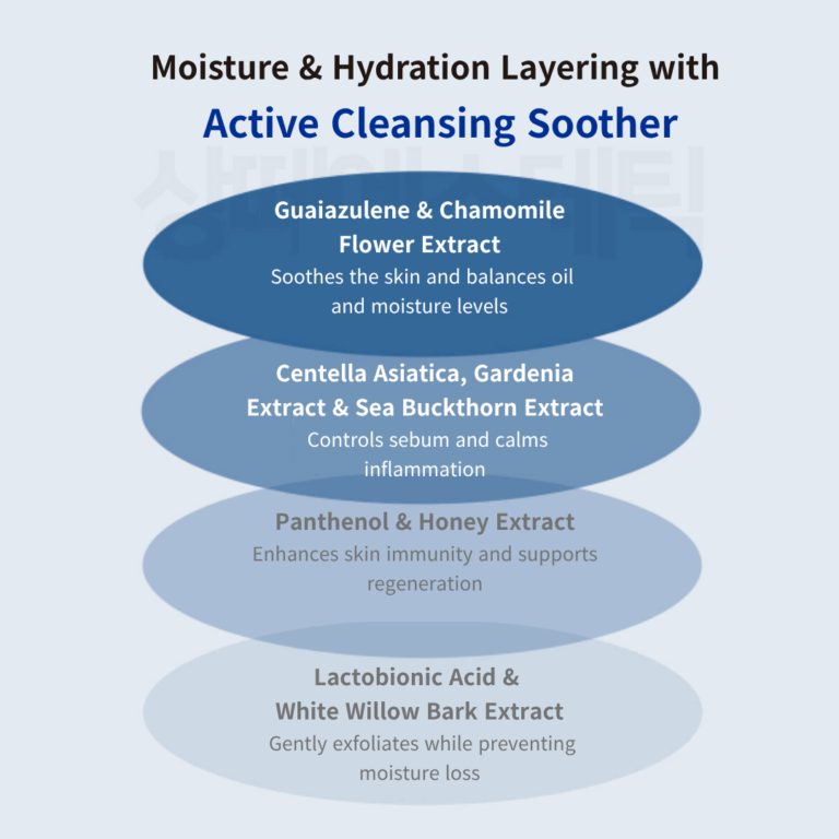 Dr. Sante Active Calming Cleanser pH 5.5 – Hypoallergenic Azulene & Chamomile Cleanser for Sensitive Skin, Face & Body (200 ml)