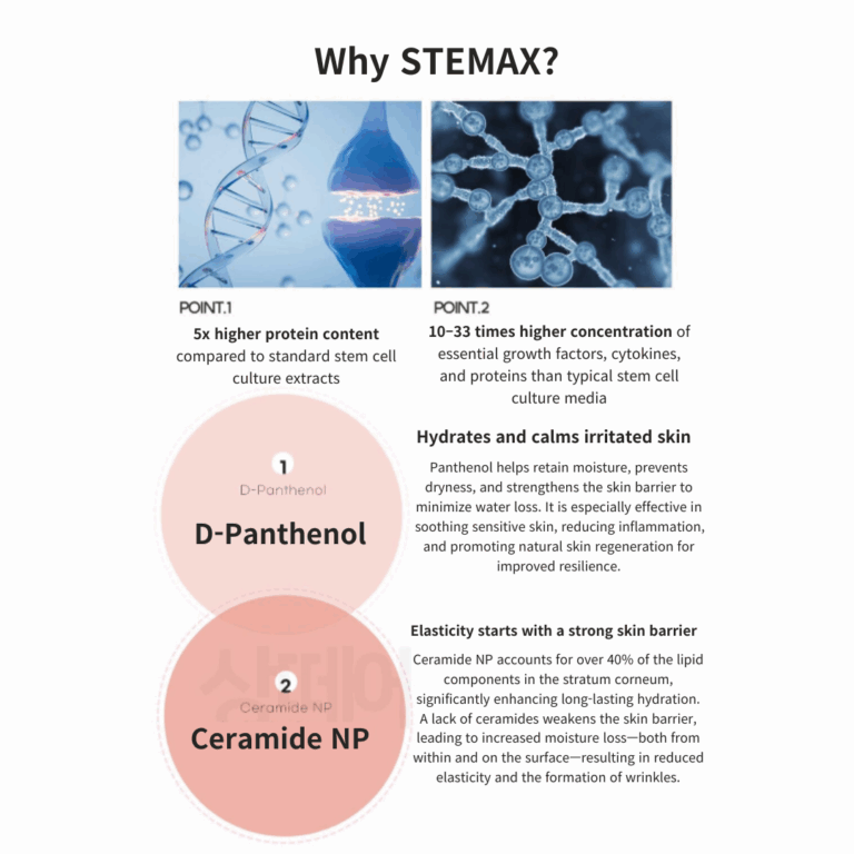 Dr. SANTE® Collagen Firming Cream – Revitalizing Korean Moisturizer with Hydrolyzed Collagen, Peptides & Human Stem Cell Solution