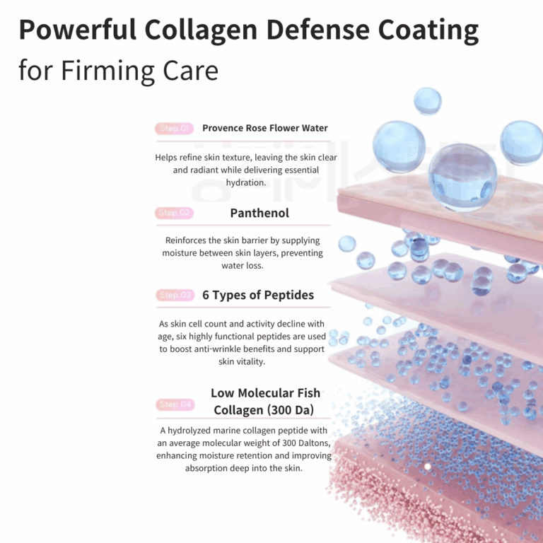 Dr. SANTE® Collagen Leader Ampoule – Firming & Revitalizing Korean Serum with Hydrolyzed Collagen, Peptides & Human Stem Cell Solution