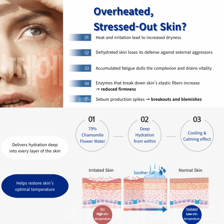 Dr. Sante Azulene Soothing Gel – 200 ml