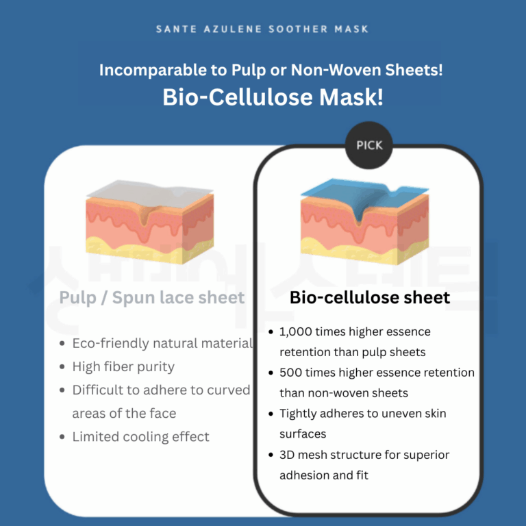 Dr. Sante Azulene Calming Biocellulose Mask – Ultra-Soothing, Deep Hydration Mask for Sensitive, Red & Overheated Skin (Box of 10)